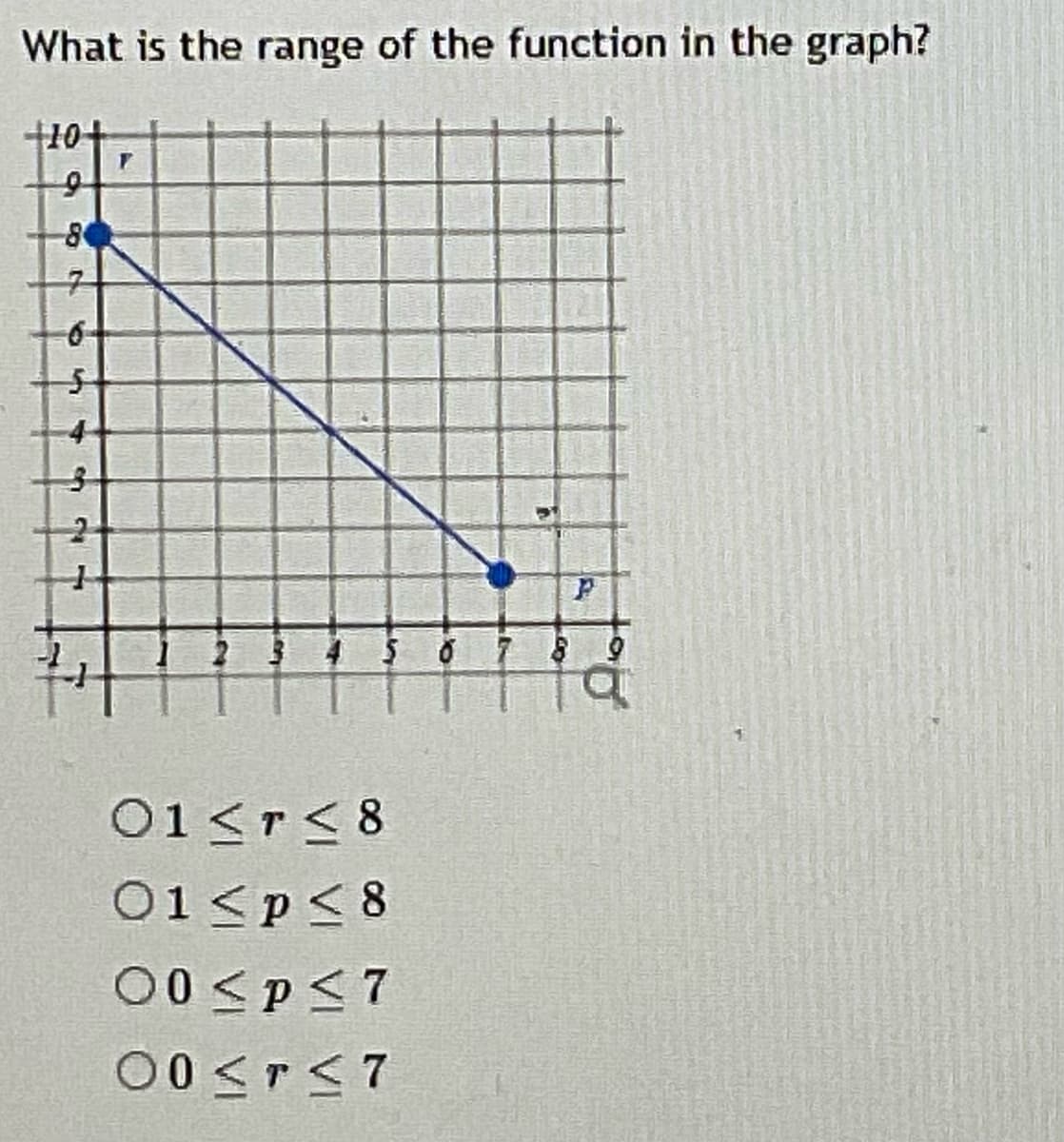 What is the range of the function in the graph?
+10
구
6-
O1<r< 8
O1<p<8
00 <p<7
00 <r<7
