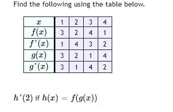 Find the following using the table below.
1
2
4
f(x)| 3 2
f'(x)
4
1
4
3
(x)6
g'(x) | 3 1 4
3 2 1
4
2
h'(2) if h(x) = f(g(x))
2.
1,
3.
