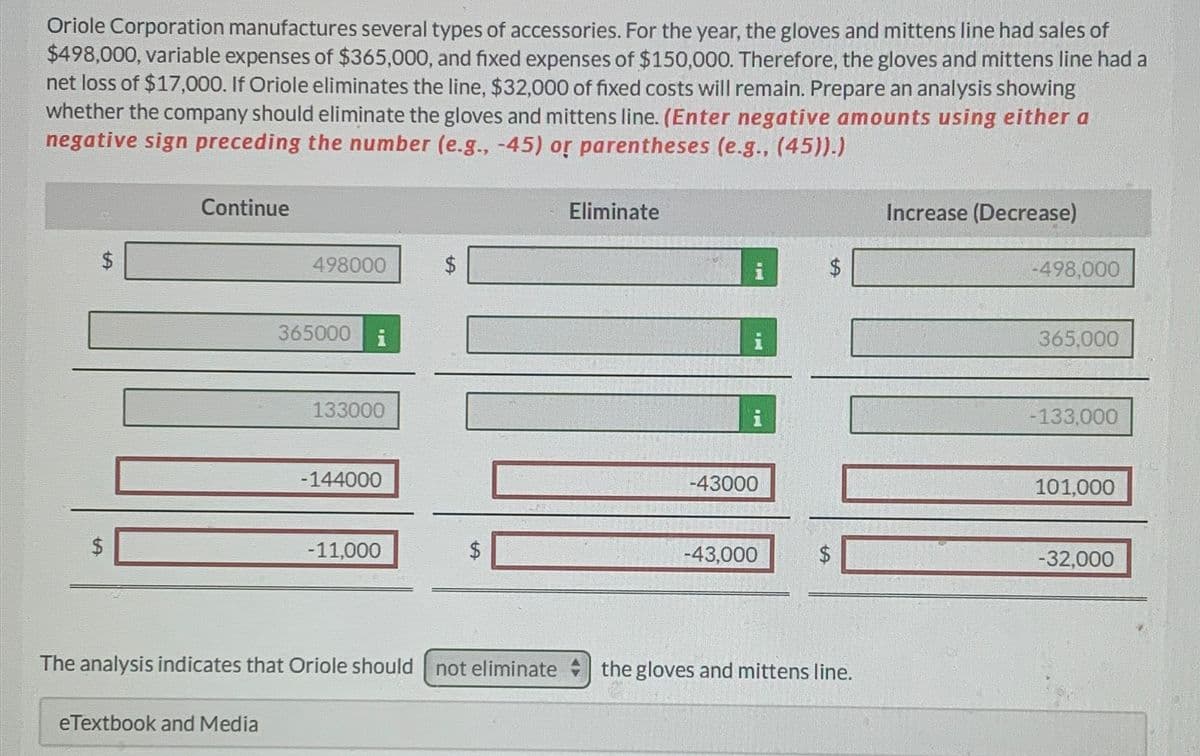 Oriole Corporation manufactures several types of accessories. For the year, the gloves and mittens line had sales of
$498,000, variable expenses of $365,000, and fixed expenses of $150,000. Therefore, the gloves and mittens line had a
net loss of $17,000. If Oriole eliminates the line, $32,000 of fixed costs will remain. Prepare an analysis showing
whether the company should eliminate the gloves and mittens line. (Enter negative amounts using either a
negative sign preceding the number (e.g., -45) or parentheses (e.g., (45)).)
Continue
498000
eTextbook and Media
365000 i
133000
-144000
-11,000
$
ŁA
Eliminate
i
-43000
-43,000
LA
$
HA
The analysis indicates that Oriole should not eliminate the gloves and mittens line.
Increase (Decrease)
-498,000
365,000
-133,000
101,000
-32,000