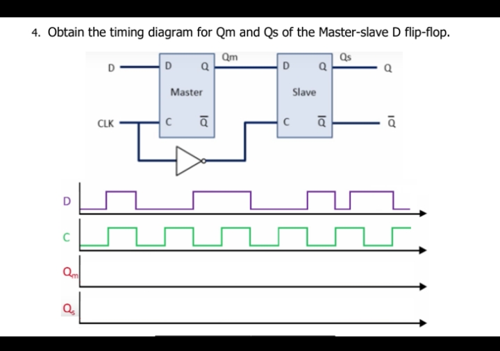 4. Obtain the timing diagram for Qm and Qs of the Master-slave D flip-flop.
Qm
Q
Qs
Q
D
D
Master
Slave
CLK
