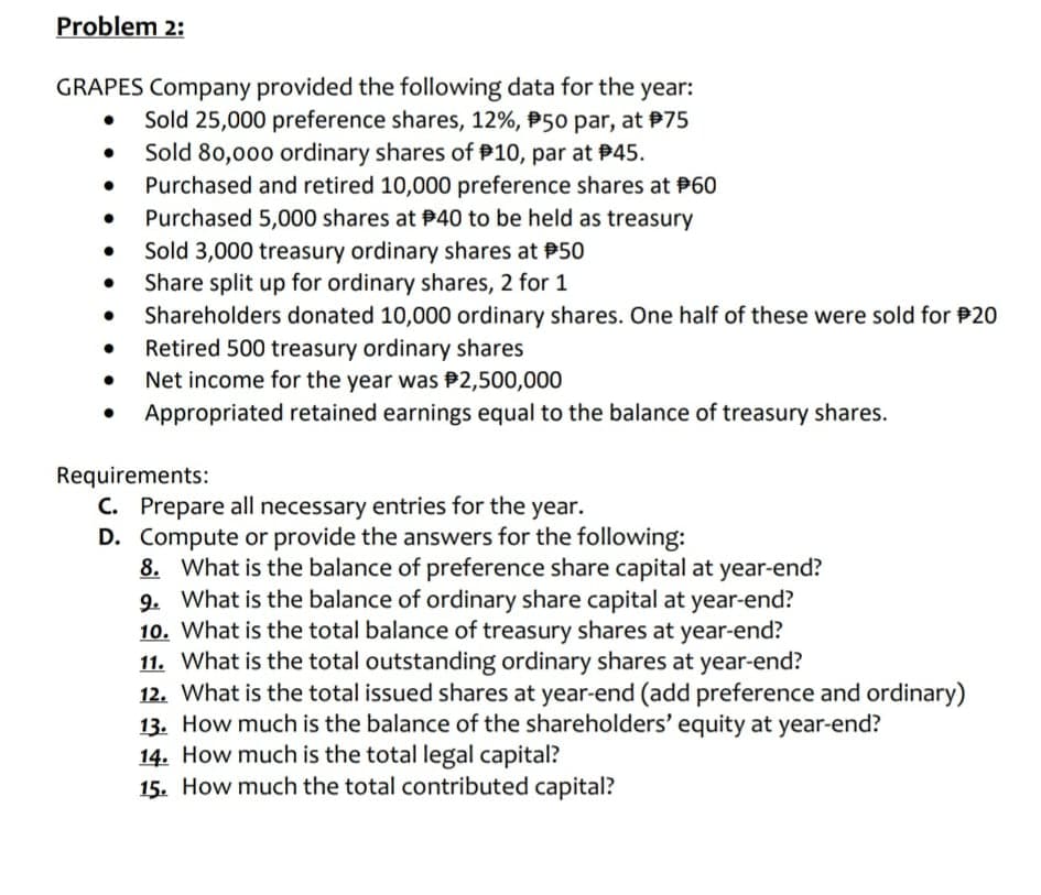 Problem 2:
GRAPES Company provided the following data for the year:
Sold 25,000 preference shares, 12%, P50 par, at P75
Sold 80,000 ordinary shares of P10, par at P45.
Purchased and retired 10,000 preference shares at P60
Purchased 5,000 shares at P40 to be held as treasury
Sold 3,000 treasury ordinary shares at P50
Share split up for ordinary shares, 2 for 1
Shareholders donated 10,000 ordinary shares. One half of these were sold for P20
Retired 500 treasury ordinary shares
Net income for the year was P2,500,000
Appropriated retained earnings equal to the balance of treasury shares.
Requirements:
C. Prepare all necessary entries for the year.
D. Compute or provide the answers for the following:
8. What is the balance of preference share capital at year-end?
9. What is the balance of ordinary share capital at year-end?
10. What is the total balance of treasury shares at year-end?
11. What is the total outstanding ordinary shares at year-end?
12. What is the total issued shares at year-end (add preference and ordinary)
13. How much is the balance of the shareholders' equity at year-end?
14. How much is the total legal capital?
15. How much the total contributed capital?
