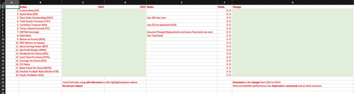 Ratios
1 Current Ratio (CR)
2 Quick Ratio (QR)
3 Days Sales Outstanding (DSO)
4 Total Assets Turnover (TAT)
5 Inventory Turnover Ratio
7
6 Times Interest Eamed (TIE)
7 EBITDA Coverage
9
8 Debt Ratio
10
9 Return on Assets (ROA)
11
10 ROE (Return on Equity)
11 Basic Earning Power (BEP)
12 Net Profit Margin (NPM)
14
13 Dividends Per Share (DPS)
14 Cash Flow Per Share (CFPS)
16
15 Earnings Per Share (EPS)
16 P/E Ratio
18
17 Book Value Per Share (BVPS)
19
18 Market-To-Book Ratio (M/B or P/B)
20
19 Equity Multiplier (EM)
21
22
24
25
2012
2013 Notes
Insert formulas using cell references in cells highlighted green above.
Do not use values!
Points
0.31
Change
0.31
Use 365 day year
0.31
0.31
Use C23 to represent COGS
0.31
0.31
Assume Principal Repayments and Lease Payments are zero
Use Total Debt
0.31
0.31
0.31
0.31
0.31
0.31
0.31
0.31
0.31
0.31
0.31
0.31
Comment on the change from 2012 to 2013
Point out whether performance has improved or worsened and on what measure