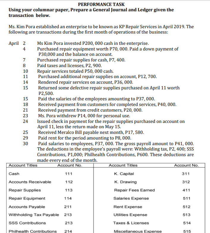 PERFORMANCE TASK
Using your columnar paper, Prepare a General Journal and Ledger given the
transaction below.
Ms. Kim Pora established an enterprise to be known as KP Repair Services in April 2019. The
following are transactions during the first month of operations of the business:
April 2
Ms Kim Pora invested P200, 000 cash in the enterprise.
Purchased repair equipment worth P70, 000. Paid a down payment of
P30,000 and the balance on account.
Purchased repair supplies for cash, P7, 400.
Paid taxes and licenses, P2, 900.
4
7
8
Repair services totaled P50, 000 cash.
Purchased additional repair supplies on account, P12, 700.
Rendered repair services on account, P36, 000.
Returned some defective repair supplies purchased on April 11 worth
P2,500.
Paid the salaries of the employees amounting to P37, 000.
Received payment from customers for completed services, P40, 000.
Received payment from credit customers, P20, 000.
Ms. Pora withdrew P14, 000 for personal use.
Issued check in payment for the repair supplies purchased on account on
April 11, less the return made on May 15.
Received Meralco Bill payable next month, P17, 580.
Paid rent for the period amounting to P8, 000.
Paid salaries to employees, P37, 000. The gross payroll amount to P41, 000.
The deductions in the employee's payroll were: Withholding tax, P2, 400; SSS
Contributions, P1,000; Philhealth Contributions, P600. These deductions are
made every end of the month.
10
11
14
15
15
18
21
23
24
25
29
30
Account Titles
Account No.
Account Titles
Account No.
K. Capital
K. Drawing
Cash
111
311
Accounts Receivable
112
312
Repair Supplies
113
Repair Fees Earned
411
Repair Equipment
114
Salaries Expense
511
Accounts Payable
211
Rent Expense
512
Withholding Tax Payable 213
Utilities Expense
513
sss Contributions
213
Taxes & Licenses
514
Philhealth Contributions
214
Miscellaneous Expense
515
