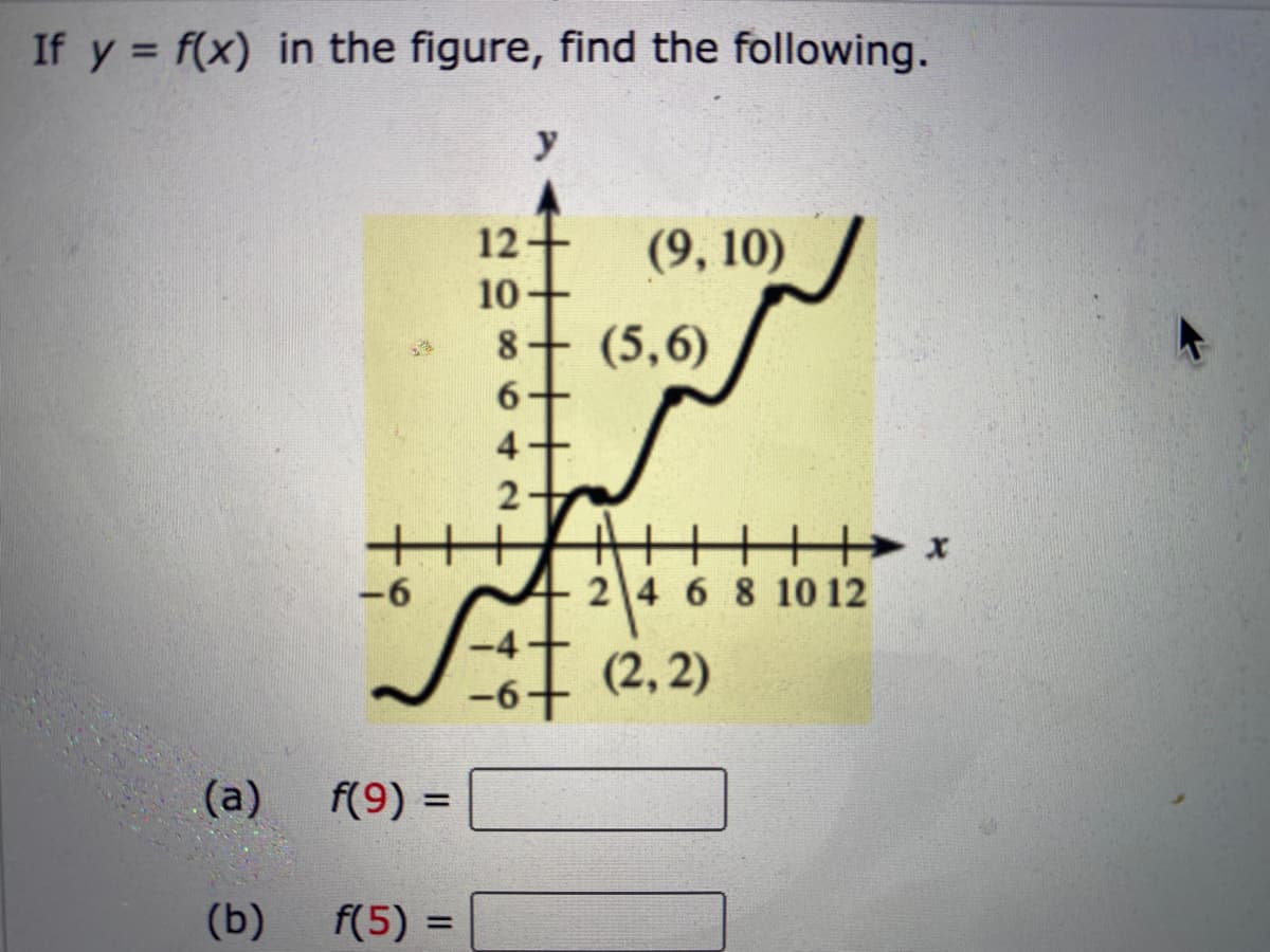 If y = f(x) in the figure, find the following.
y
12
(9, 10)
10
(5,6)
-6
2 4 6 8 10 12
(2, 2)
-6-
(a)
f(9) =
%3D
(b)
f(5) =
%3D
8042+
