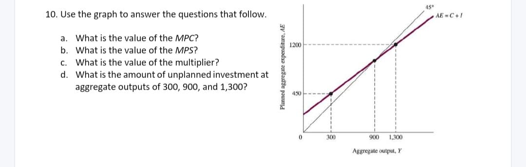 10. Use the graph to answer the questions that follow.
a. What is the value of the MPC?
b. What is the value of the MPS?
c. What is the value of the multiplier?
d. What is the amount of unplanned investment at
aggregate outputs of 300, 900, and 1,300?
Planned aggregate expenditure, AE
1200
450
0
300
900 1.300
Aggregate output, Y
45°
AE=C+I