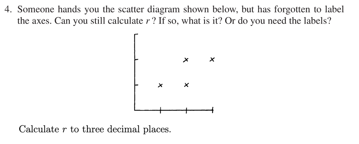 4. Someone hands you the scatter diagram shown below, but has forgotten to label
the axes. Can you still calculate r? If so, what is it? Or do you need the labels?
Calculate r to three decimal places.
