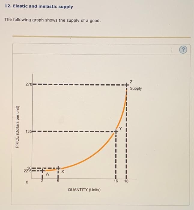 12. Elastic and inelastic supply
The following graph shows the supply of a good.
270-
Supply
135
2
16
18
QUANTITY (Units)
PRICE (Dollars per unit)
5
