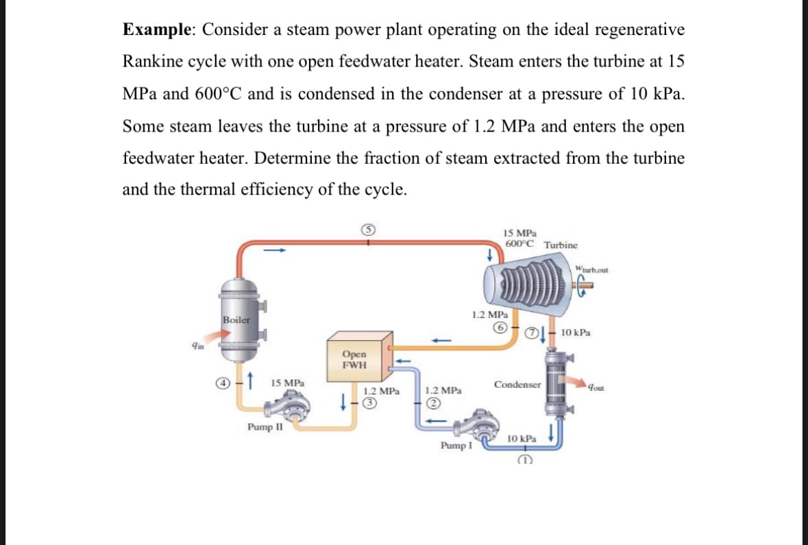 Example: Consider a steam power plant operating on the ideal regenerative
Rankine cycle with one open feedwater heater. Steam enters the turbine at 15
MPa and 600°C and is condensed in the condenser at a pressure of 10 kPa.
Some steam leaves the turbine at a pressure of 1.2 MPa and enters the open
feedwater heater. Determine the fraction of steam extracted from the turbine
and the thermal efficiency of the cycle.
9in
Boiler
4-1
15 MPa
Pump II
Open
FWH
↓
1.2 MPa
1.2 MPa
Pump I
15 MPa
600°C Turbine
1.2 MPa
6-
Condenser
10 kPa
@
Wturb,out
10 kPa
gout