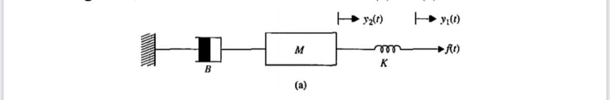 B
M
(a)
32(1)
m
K
→→→→y₁ (1)
➜f(1)