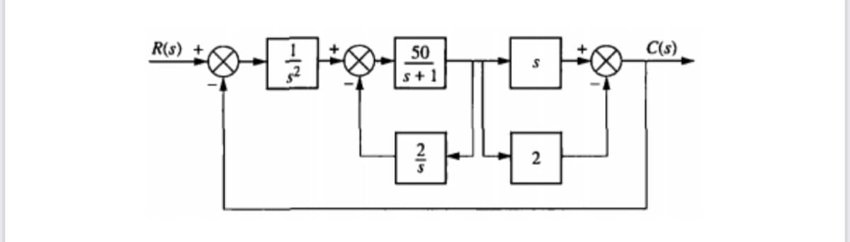 F-8- E - 8: w
R(s) +
50
5+1
导
S
2
C(s)