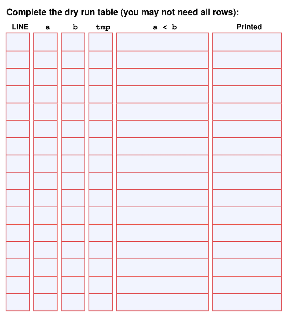 Complete the dry run table (you may not need all rows):
LINE a
b tmp
a < b
Printed