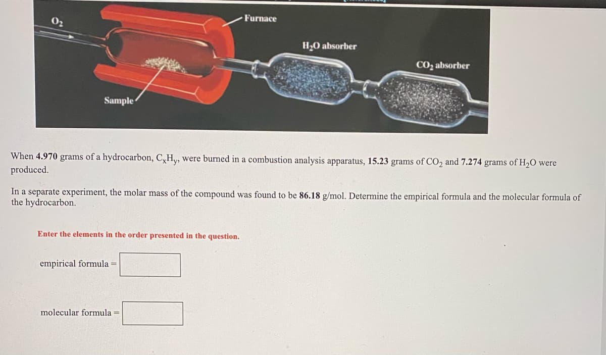 02
Furnace
H,0 absorber
CO2 absorber
Sample
When 4.970 grams of a hydrocarbon, C,Hv, were burned in a combustion analysis apparatus, 15.23 grams of CO2 and 7.274 grams of H2O were
produced.
In a separate experiment, the molar mass of the compound was found to be 86.18 g/mol. Determine the empirical formula and the molecular formula of
the hydrocarbon.
Enter the elements in the order presented in the question.
empirical formula =
molecular formula =
