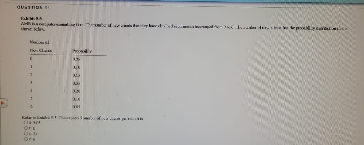 QUESTION 11
Exhibit 55
AMR is a comnputer-consulting firm. The number of new clients that they have obtained each month has ranged from 0 to 6. The number of new clients has the probability distribution that is
shown below.
Number of
New Clients
Probability
0.05
1
0.10
0.15
3
0.35
4
0.20
0.10
0.05
Refer to Exhibit 5-5. The expected number of new clients per month is
O a 3.05
Ob.0
Oc 21
Od 6
