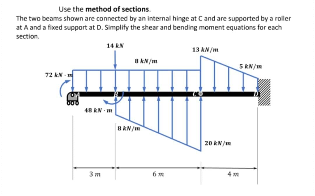 Use the method of sections.
The two beams shown are connected by an internal hinge at C and are supported by a roller
at A and a fixed support at D. Simplify the shear and bending moment equations for each
section.
14 kN
13 kN /m
8 kN/m
5 kN/m
72 kN · m
48 kN · m
8 kN/m
20 kN/m
3 т
6 т
4 m
