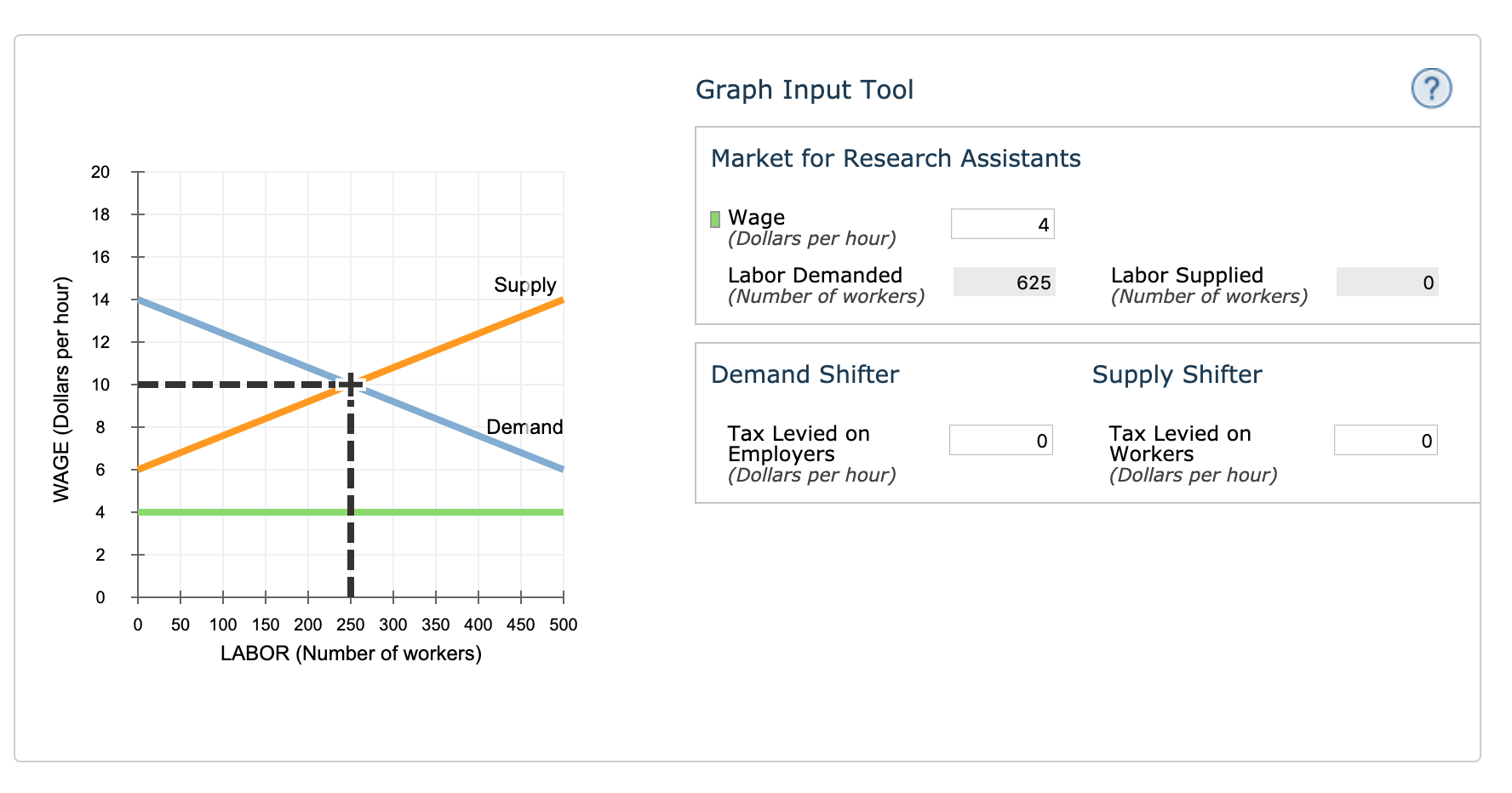 Graph Input Tool
(?)
Market for Research Assistants
20
I Wage
(Dollars per hour)
18
16
Labor Demanded
(Number of workers)
Labor Supplied
(Number of workers)
Supply
625
14
12
Demand Shifter
Supply Shifter
10
8
Demand
Tax Levied on
Employers
(Dollars per hour)
Tax Levied on
Workers
(Dollars per hour)
2
50
100 150 200 250 300 350 400 450 500
LABOR (Number of workers)
WAGE (Dollars per hour)
