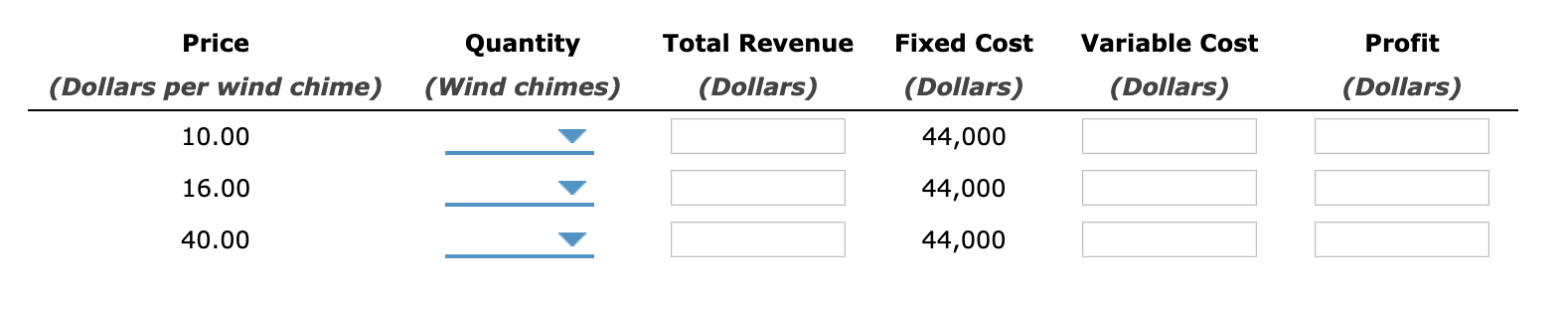 Price
Quantity
Total Revenue
Fixed Cost
Variable Cost
Profit
(Dollars per wind chime)
(Wind chimes)
(Dollars)
(Dollars)
(Dollars)
(Dollars)
10.00
44,000
16.00
44,000
40.00
44,000
