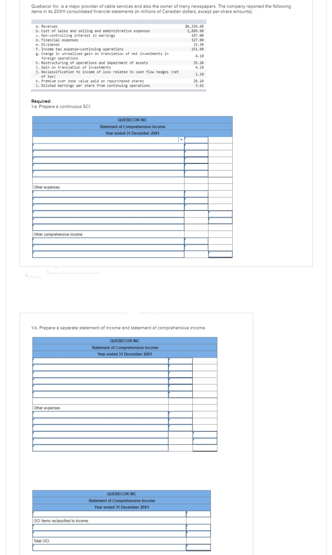 Quebecor Inc. is a major provider of cable services and also the owner of many newspapers. The company reported the following
items in its 20X11 consolidated financial statements (in millions of Canadian dollars, except per-share amounts):
a. Revenues
b. Cost of sales and selling and administrative expenses
c. Non-controlling interest in earnings
d. Financial expenses.
e. Dividends
f. Income tax expense-continuing operations
g. Change in unrealized gain on translation of net investments in
foreign operations.
h. Restructuring of operations and impairment of assets
i. Gain on translation of investments
j. Reclassification to income of loss related to cash flow hedges (net
of tax)
k. Premium over book value paid on repurchased shares.
1. Diluted earnings per share from
continuing operations
Required:
1-a. Prepare a continuous SCI.
Other expenses
Other comprehensive income:
Other expenses
1-b. Prepare a separate statement of income and statement of comprehensive income.
QUEBECOR INC
Statement of Comprehensive Income
Year ended 31 December 20X1
OCI Items reclassified to income:
Total OCI
QUEBECOR INC
Statement of Comprehensive Income
Year ended 31 December 20X1
QUEBECOR INC
Statement of Comprehensive Income
Year ended 31 December 20X1
$4,256.60
2,889.90
187.00
327.90
15.30
151.90
4.10
35.20
4.10
1.10
28.10
3.61