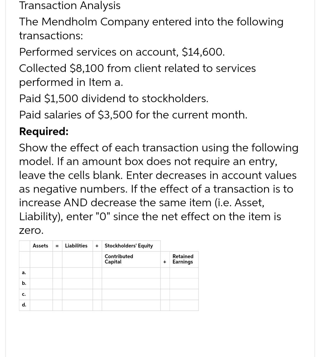 Transaction Analysis
The Mendholm Company entered into the following
transactions:
Performed services on account, $14,600.
Collected $8,100 from client related to services
performed in Item a.
Paid $1,500 dividend to stockholders.
Paid salaries of $3,500 for the current month.
Required:
Show the effect of each transaction using the following
model. If an amount box does not require an entry,
leave the cells blank. Enter decreases in account values
as negative numbers. If the effect of a transaction is to
increase AND decrease the same item (i.e. Asset,
Liability), enter "0" since the net effect on the item is
zero.
a.
b.
C.
d.
Assets
Liabilities + Stockholders' Equity
Contributed
Capital
+
Retained
Earnings