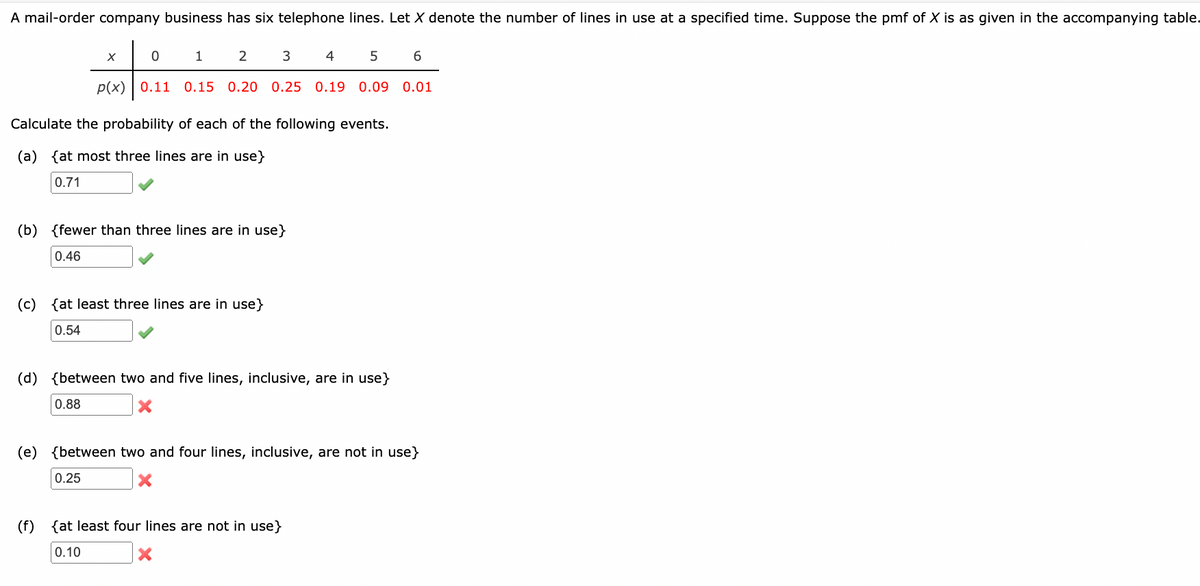 A mail-order company business has six telephone lines. Let X denote the number of lines in use at a specified time. Suppose the pmf of X is as given in the accompanying table.
1
2
3
4
6
p(x) 0.11
0.15 0.20 0.25 0.19 0.09 0.01
Calculate the probability of each of the following events.
(a)
{at most three lines are in use}
0.71
(b) {fewer than three lines are in use}
0.46
(c)
{at least three lines are in use}
0.54
(d) {between two and five lines, inclusive, are in use}
0.88
(e) {between two and four lines, inclusive, are not in use}
0.25
(f)
{at least four lines are not in use}
0.10
