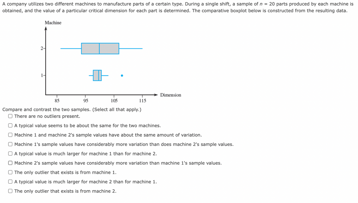 A company utilizes two different machines to manufacture parts of a certain type. During a single shift, a sample of n = 20 parts produced by each machine is
obtained, and the value of a particular critical dimension for each part is determined. The comparative boxplot below is constructed from the resulting data.
Machine
2-
Dimension
85
95
105
115
Compare and contrast the two samples. (Select all that apply.)
O There are no outliers present.
A typical value seems to be about the same for the two machines.
Machine 1 and machine 2's sample values have about the same amount of variation.
Machine 1's sample values have considerably more variation than does machine 2's sample values.
A typical value is much larger for machine 1 than for machine 2.
O Machine 2's sample values have considerably more variation than machine 1's sample values.
The only outlier that exists is from machine 1.
A typical value is much larger for machine 2 than for machine 1.
O The only outlier that exists is from machine 2.
