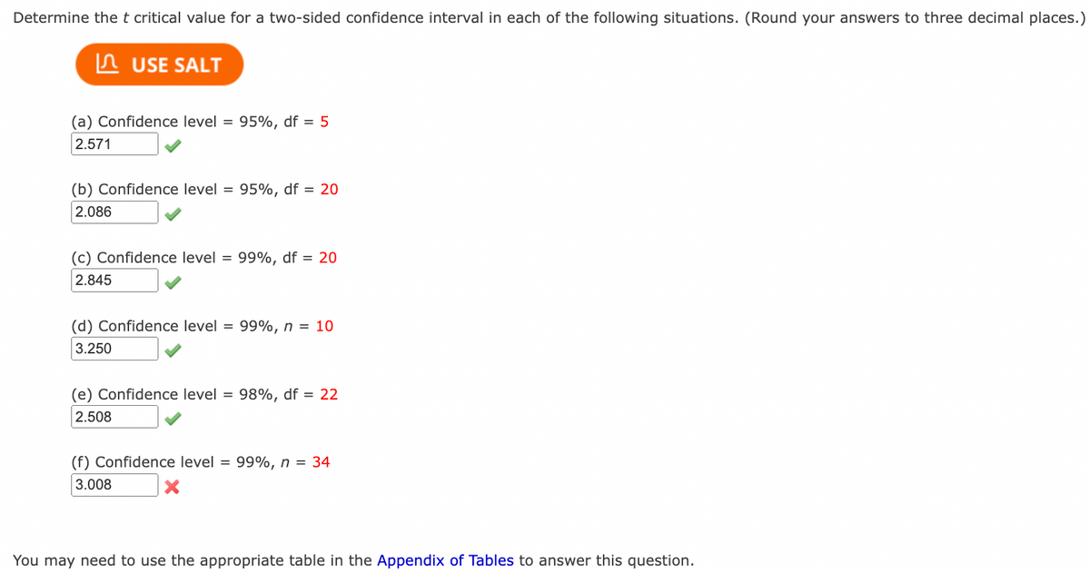 Determine the t critical value for a two-sided confidence interval in each of the following situations. (Round your answers to three decimal places.)
In USE SALT
(a) Confidence level = 95%, df = 5
2.571
(b) Confidence level = 95%, df = 20
2.086
(c) Confidence level = 99%, df = 20
2.845
(d) Confidence level = 99%, n = 10
3.250
(e) Confidence level = 98%, df = 22
2.508
(f) Confidence level = 99%, n = 34
3.008
You may need to use the appropriate table in the Appendix of Tables to answer this question.
