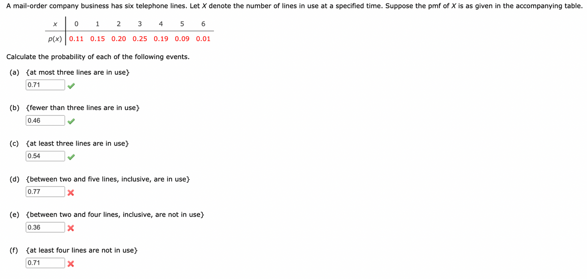 A mail-order company business has six telephone lines. Let X denote the number of lines in use at a specified time. Suppose the pmf of X is as given in the accompanying table.
1
2
4
p(x) | 0.11
0.15 0.20 0.25
0.19 0.09 0.01
Calculate the probability of each of the following events.
(a) {at most three lines are in use}
0.71
(b) {fewer than three lines are in use}
0.46
(c) {at least three lines are in use}
0.54
(d) {between two and five lines, inclusive, are in use}
0.77
(e) {between two and four lines, inclusive, are not in use}
0.36
(f)
{at least four lines are not in use}
0.71
