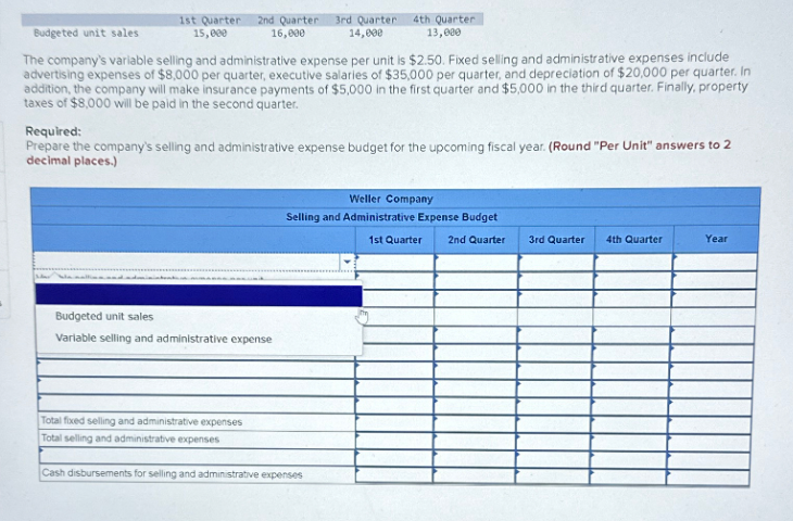 1st Quarter 2nd Quarter 3rd Quarter 4th Quarter
15,000
16,000
13,000
14,000
Budgeted unit sales
The company's variable selling and administrative expense per unit is $2.50. Fixed selling and administrative expenses include
advertising expenses of $8,000 per quarter, executive salaries of $35,000 per quarter, and depreciation of $20,000 per quarter. In
addition, the company will make insurance payments of $5,000 in the first quarter and $5,000 in the third quarter. Finally, property
taxes of $8,000 will be paid in the second quarter.
Required:
Prepare the company's selling and administrative expense budget for the upcoming fiscal year. (Round "Per Unit" answers to 2
decimal places.)
Budgeted unit sales
Variable selling and administrative expense
Total fixed selling and administrative expenses
Total selling and administrative expenses
Weller Company
Selling and Administrative Expense Budget
1st Quarter 2nd Quarter
Cash disbursements for selling and administrative expenses
3rd Quarter 4th Quarter
Year