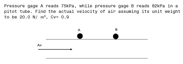 Pressure gage A reads 75kPa, while pressure gage B reads 82kPa in a
pitot tube. Find the actual velocity of air assuming its unit weight
to be 20.0 N/ m³, Cv= 0.9
A
Air
