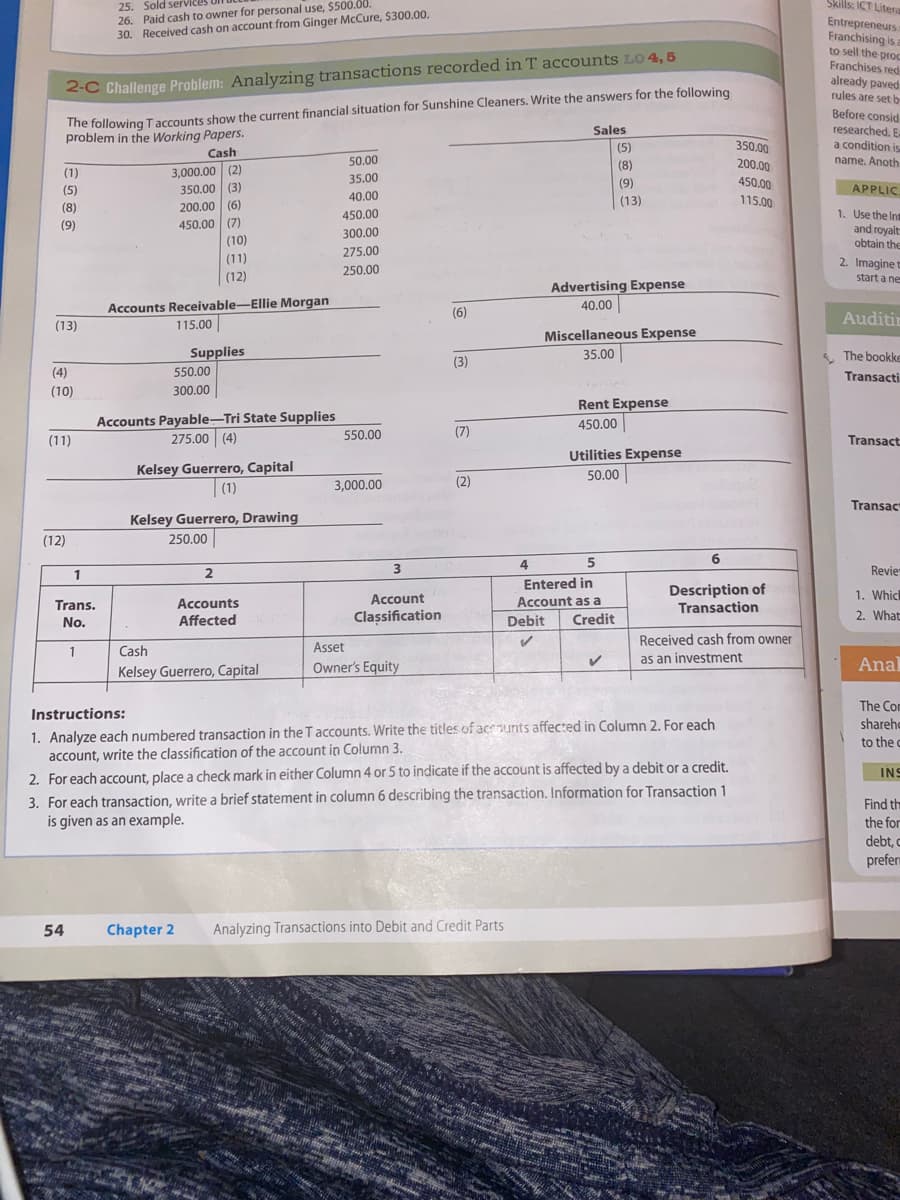 2-C Challenge Problem: Analyzing transactions recorded in T accounts LO 4,5
The following T accounts show the current financial situation for Sunshine Cleaners. Write the answers for the following
problem in the Working Papers.
Cash
(1)
(5)
(8)
(9)
(13)
(4)
(10)
(11)
(12)
25. Sold services
26. Paid cash to owner for personal use, $500.00.
30. Received cash on account from Ginger McCure, $300.00.
1
Trans.
No.
1
3,000.00 (2)
350.00 (3)
200.00 (6)
450.00 (7)
(10)
(11)
(12)
Accounts Receivable-Ellie Morgan
54
115.00
Supplies
550.00
300.00
Accounts Payable-Tri State Supplies
275.00 (4)
Kelsey Guerrero, Capital
(1)
Kelsey Guerrero, Drawing
250.00
2
Chapter 2
Accounts
Affected
Cash
Kelsey Guerrero, Capital
50.00
35.00
40.00
450.00
300.00
275.00
250.00
550.00
3,000.00
3
Account
Classification
Asset
Owner's Equity
(6)
(3)
(7)
(2)
Sales
4
Analyzing Transactions into Debit and Credit Parts
(5)
(8)
Advertising Expense
40.00
(9)
(13)
Miscellaneous Expense
35.00
5
Entered in
Account as a
Debit
Credit
Rent Expense
450.00
Utilities Expense
50.00
✓
6
Instructions:
1. Analyze each numbered transaction in the T accounts. Write the titles of accounts affected in Column 2. For each
account, write the classification of the account in Column 3.
2. For each account, place a check mark in either Column 4 or 5 to indicate if the account is affected by a debit or a credit.
3. For each transaction, write a brief statement in column 6 describing the transaction. Information for Transaction 1
is given as an example.
Description of
Transaction
350.00
200.00
450.00
115.00
Received cash from owner
as an investment
Skills: ICT Litera
Entrepreneurs
Franchising is a
to sell the proc
Franchises red
already paved
rules are set b
Before consid
researched. E
a condition is
name. Anoth
APPLIC.
1. Use the Ins
and royalt
obtain the
2. Imagine to
start a ne
Auditin
The bookke
Transacti
Transact
Transact
Revie
1. Whicl
2. What
Anal
The Com
shareho
to the c
INS
Find th
the for
debt, c
preferm