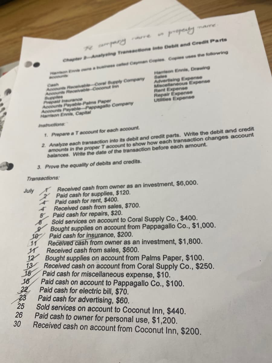 26
25
30
July
16
22
23
Transactions:
10
11
1
12
13
15
is property name
The company re
Chapter 2-Analyzing Transactions into Debit and Credit Parts
Harrison Ennis owns a business called Cayman Coples. Copies uses the following
Accounts Receivable-Coral Supply Company
Accounts Receivable-Coconut Inn
Supplies
Accounts Payable Pappagallo Company
Harrison Ennis, Capital
Instructions:
Prepaid Insurance
Accounts Payable-Palms Paper
1. Prepare a T account for each account.
2. Analyze each transaction into its debit and credit parts. Write the debit and credit
amounts in the proper T account to show how each transaction changes account
balances. Write the date of the transaction before each amount.
3. Prove the equality of debits and credits.
Harrison Ennis, Drawing
Sales
Advertising Expense
Miscellaneous Expense
Rent Expense
Repair Expense
Utilities Expense
Received cash from owner as an investment, $6,000.
Paid cash for supplies, $120.
Paid cash for rent, $400.
Received cash from sales, $700.
5 Paid cash for repairs, $20.
Sold services on account to Coral Supply Co., $400.
Bought supplies on account from Pappagallo Co., $1,000.
Paid cash for insurance, $200.
Received cash from owner as an investment, $1,800.
Received cash from sales, $600.
Bought supplies on account from Palms Paper, $100.
Received cash on account from Coral Supply Co., $250.
Paid cash for miscellaneous expense, $10.
Paid cash on account to Pappagallo Co., $100.
Paid cash for electric bill, $70.
Paid cash for advertising, $60.
Sold services on account to Coconut Inn, $440.
Paid cash to owner for personal use, $1,200.
Received cash on account from Coconut Inn, $200.