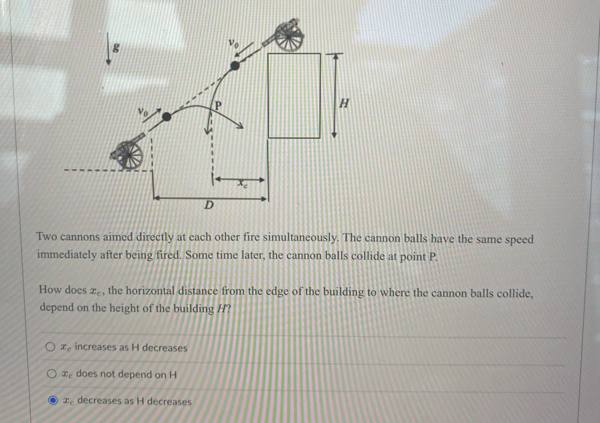 D
H
Two cannons aimed directly at each other fire simultaneously. The cannon balls have the same speed
immediately after being fired. Some time later, the cannon balls collide at point P.
O e increases as H decreases
Oxe does not depend on H
Oe decreases as H decreases
How does xe, the horizontal distance from the edge of the building to where the cannon balls collide,
depend on the height of the building H?