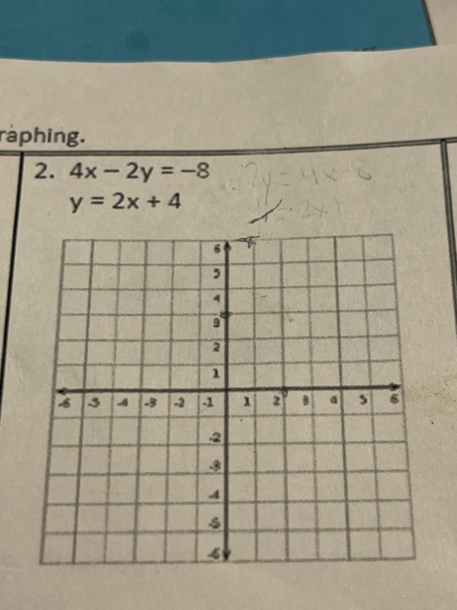 ráphing.
2. 4x-2y = -8
y = 2x + 4
24
