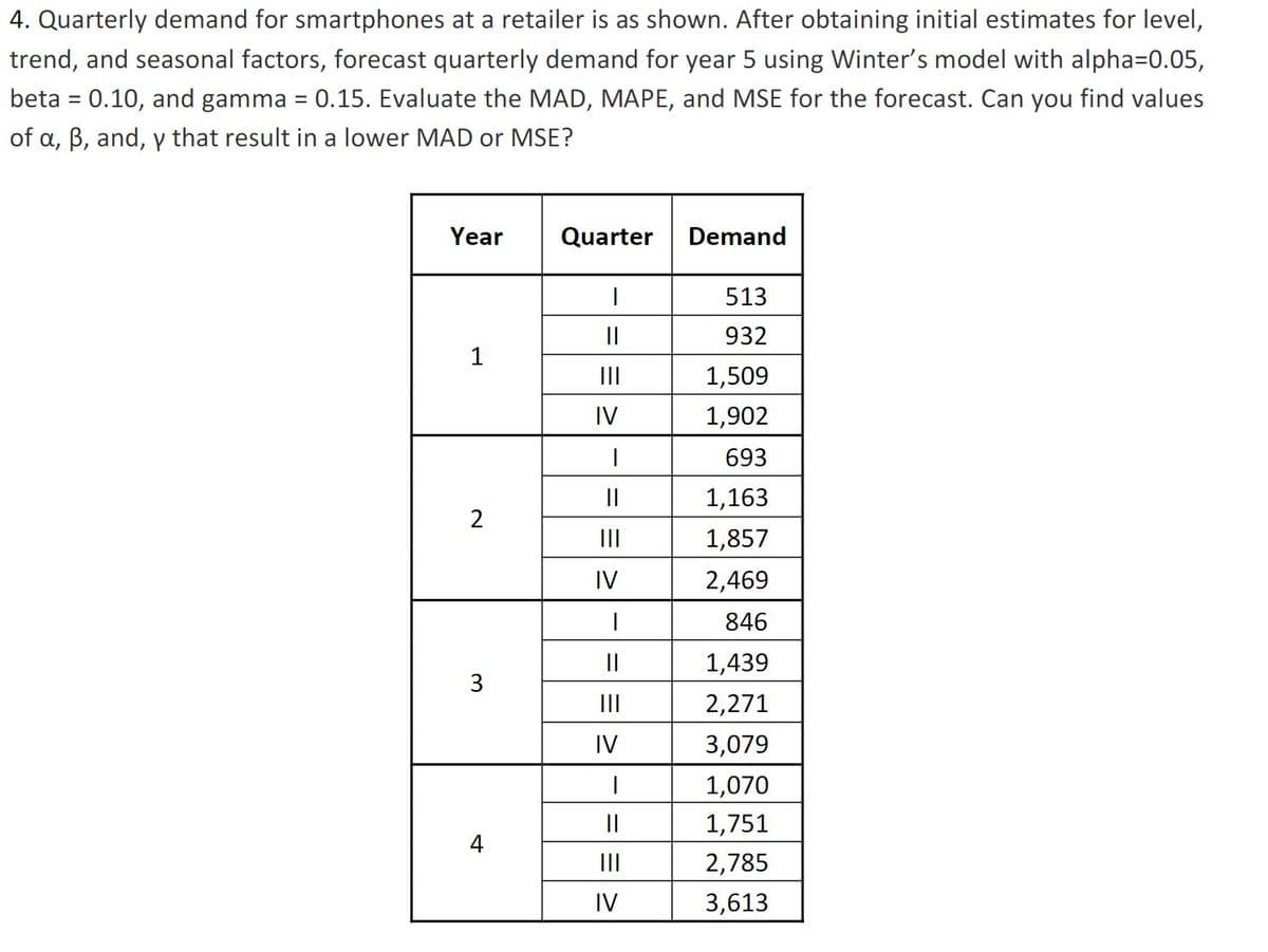 4. Quarterly demand for smartphones at a retailer is as shown. After obtaining initial estimates for level,
trend, and seasonal factors, forecast quarterly demand for year 5 using Winter's model with alpha=0.05,
beta = 0.10, and gamma = 0.15. Evaluate the MAD, MAPE, and MSE for the forecast. Can you find values
of a, ß, and, y that result in a lower MAD or MSE?
Year
1
2
3
Quarter
1
||
|||
IV
I
||
|||
IV
|
||
|||
I
||
|||
IV
Demand
513
932
1,509
1,902
693
1,163
1,857
2,469
846
1,439
2,271
3,079
1,070
1,751
2,785
3,613