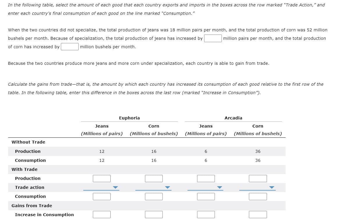 In the following table, select the amount of each good that each country exports and imports in the boxes across the row marked "Trade Action," and
enter each country's final consumption of each good on the line marked "Consumption."
When the two countries did not specialize, the total production of jeans was 18 million pairs per month, and the total production of corn was 52 million
bushels per month. Because of specialization, the total production of jeans has increased by
million pairs per month, and the total production
of corn has increased by
million bushels per month.
Because the two countries produce more jeans and more corn under specialization, each country is able to gain from trade.
Calculate the gains from trade-that is, the amount by which each country has increased its consumption of each good relative to the first row of the
table. In the following table, enter this difference in the boxes across the last row (marked "Increase in Consumption").
Euphoria
Arcadia
Jeans
Corn
Jeans
Corn
(Millions of pairs)
(Millions of bushels)
(Millions of pairs)
(Millions of bushels)
Without Trade
Production
12
16
36
Consumption
12
16
6
36
With Trade
Production
Trade action
Consumption
Gains from Trade
Increase in Consumption
