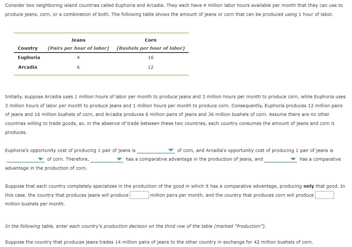 Consider two neighboring island countries called Euphoria and Arcadia. They each have 4 million labor hours available per month that they can use to
produce jeans, corn, or a combination of both. The following table shows the amount of jeans or corn that can be produced using 1 hour of labor.
Jeans
Corn
Country
(Pairs per hour of labor)
(Bushels per hour of labor)
Euphoria
4
16
Arcadia
6
12
Initially, suppose Arcadia uses 1 million hours of labor per month to produce jeans and 3 million hours per month to produce corn, while Euphoria uses
3 million hours of labor per month to produce jeans and 1 million hours per month to produce corn. Consequently, Euphoria produces 12 million pairs
of jeans and 16 million bushels of corn, and Arcadia produces 6 million pairs of jeans and 36 million bushels of corn. Assume there are no other
countries willing to trade goods, so, in the absence of trade between these two countries, each country consumes the amount of jeans and corn it
produces.
Euphoria's opportunity cost of producing 1 pair of jeans is
of corn, and Arcadia's opportunity cost of producing 1 pair of jeans is
v of corn. Therefore,
has a comparative advantage in the production of jeans, and
has a comparative
advantage in the production of corn.
Suppose that each country completely specializes in the production of the good in which it has a comparative advantage, producing only that good. In
this case, the country that produces jeans will produce
million pairs per month, and the country that produces corn will produce
million bushels per month.
In the following table, enter each country's production decision on the third row of the table (marked "Production").
Suppose the country that produces jeans trades 14 million pairs of jeans to the other country in exchange for 42 million bushels of corn.
