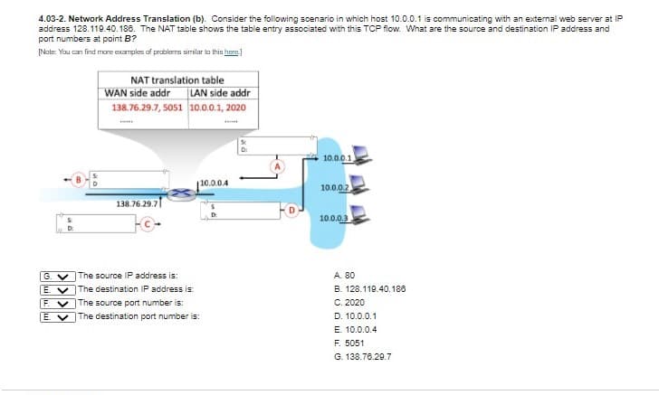 4.03-2. Network Address Translation (b). Consider the following scenario in which host 10.0.0.1 is communicating with an external web server at IP
address 128.119.40.186. The NAT table shows the table entry associated with this TCP flow. What are the source and destination IP address and
port numbers at point B?
[Nate: You can find more oomples of problems similar to this here)
NAT translation table
WAN side addr LAN side addr
138.76.29.7, 5051 10.0.0.1, 2020
10.0.0.1
10.0.0.4
10.0.0.2
138.76.29.7|
10.0.0.3
D:
G.
E. V The destination IP address is:
EV The source port number is:
E V The destination port number is:
|The source IP address is:
A 80
B. 128.119.40. 186
C. 2020
D. 10.0.0.1
E. 10.0.0.4
F. 5051
G. 138.76.29.7
