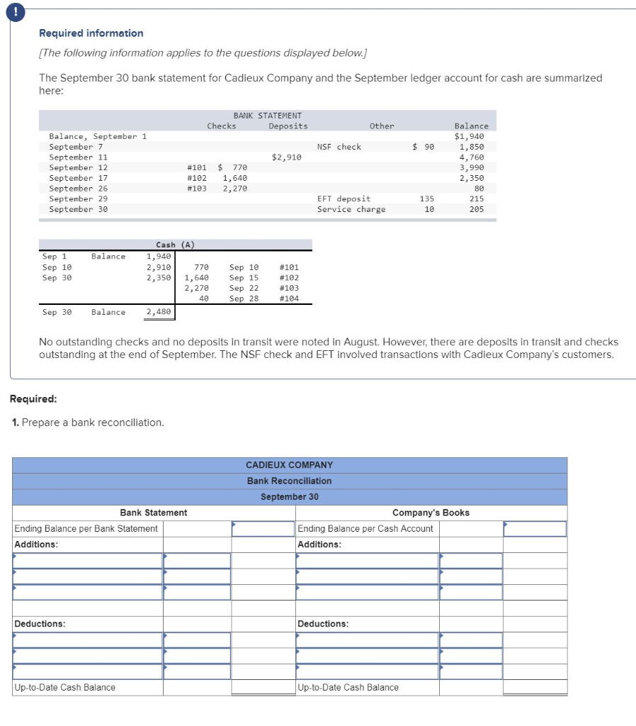 Required information
[The following information applies to the questions displayed below.]
The September 30 bank statement for Cadieux Company and the September ledger account for cash are summarized
here:
Balance, September 1
September 7
September 11
September 12
September 17
September 26
September 29
September 30
Sep 1
Sep 10
Sep 30
Balance
Sep 30 Balance
Deductions:
Cash (A)
1,940
2,910
2,350
2,480
Required:
1. Prepare a bank reconciliation.
Up-to-Date Cash Balance
# 101
# 102
#103
Ending Balance per Bank Statement
Additions:
770
1,640
2,270
Bank Statement
BANK STATEMENT
Deposits
Checks
$770
1,640
2,270
Sep 10
Sep 15
Sep 22
40 Sep 28
$2,910
#101
# 102
#103
#104
NSF check
No outstanding checks and no deposits in transit were noted in August. However, there are deposits in transit and checks
outstanding at the end of September. The NSF check and EFT involved transactions with Cadieux Company's customers.
EFT deposit
Service charge
Other
CADIEUX COMPANY
Bank Reconciliation
September 30
Deductions:
$90
135
10
Ending Balance per Cash Account
Additions:
Up-to-Date Cash Balance
Balance
$1,940
1,850
4,760
3,990
2,350
80
215
205
Company's Books