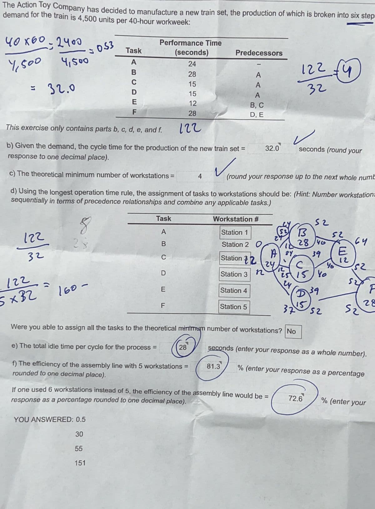 The Action Toyy Company has decided to manufacture a new train set, the production of which is broken into six step-
demand for the train is 4,500 units per 40-hour workweek:
40 x6O-2400
SO.53
Performance Time
Task
(seconds)
Predecessors
0000
4,500
32.0
A
24
122
28
A
C
15
A
32
15
12
В, С
28
D, E
This exercise only contains parts b, c, d, e, and f.
122
b) Given the demand, the cycle time for the production of the new train set =
32.0
seconds (round your
response to one decimal place).
c) The theoretical minimum number of workstations =
4
(round your response up to the next whole numb
d) Using the longest operation time rule, the assignment of tasks to workstations should be: (Hint: Number workstations
sequentially in terms of precedence relationships and combine any applicable tasks.)
Task
Workstation #
$13
28 40
E
A
Station 1
122
25
Station 2 0
32
Station 2
A 2Y
39
C
12
24
Station 3
160-
Station 4
39
5x32
Station 5
37
28
Were you able to assign all the tasks to the theoretical minimum number of workstations? No
e) The total idle time per cycle for the process =
28
seconds (enter your response as a whole number).
f) The efficiency of the assembly line with 5 workstations =
rounded to one decimal place).
81.3
% (enter your response as a percentage
If one used 6 workstations instead of 5, the efficiency of the assembly line would be =
72.6
%3D
response as a percentage rounded to one decimal place).
% (enter your
YOU ANSWERED: 0.5
30
55
151
