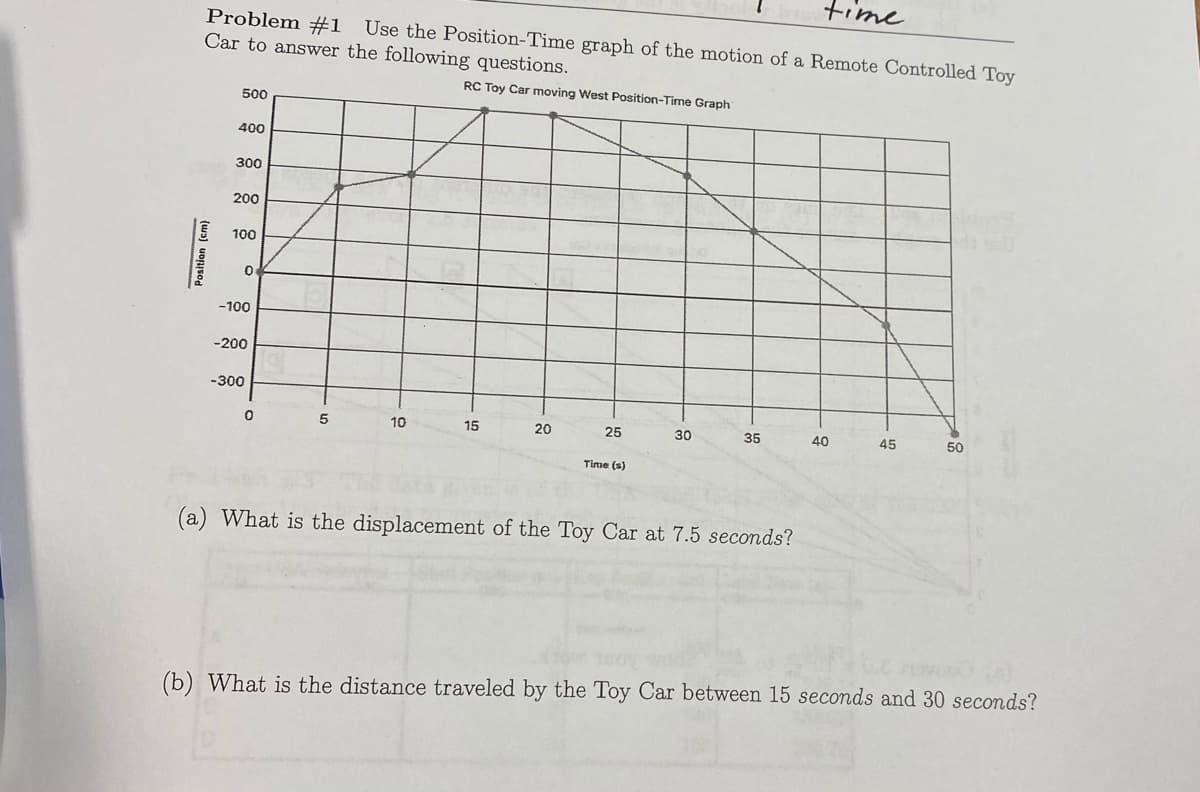 time
Problem #1
Car to answer the following questions.
Use the Position-Time graph of the motion of a Remote Controlled Toy
RC Toy Car moving West Position-Time Graph
500
400
300
200
100
-100
-200
-300
5
10
15
20
25
30
35
40
45
50
Time (s)
(a) What is the displacement of the Toy Car at 7.5 seconds?
(b) What is the distance traveled by the Toy Car between 15 seconds and 30 seconds?
Position (cm)
