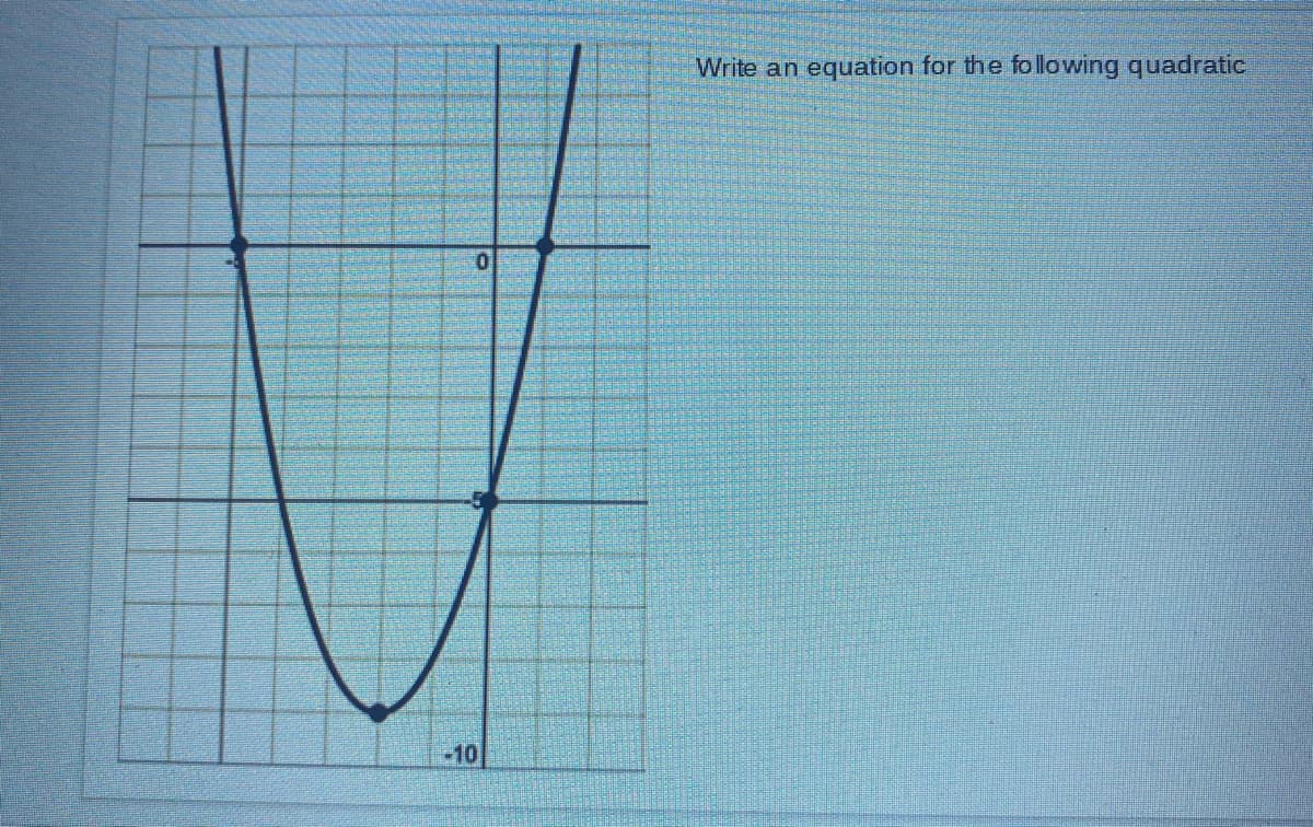 Write an
equation for the following quadratic
-10
