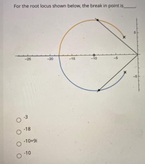 For the root locus shown below, the break in point is
-25
-20
-15
-10
O-18
O
-10+9i
-10
10