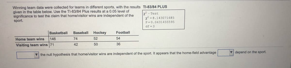 Winning team data were collected for teams in different sports, with the results TI-83/84 PLUS
given in the table below. Use the TI-83/84 Plus results at a 0.05 level of
significance to test the claim that home/visitor wins are independent of the
sport.
x2 - Test
x2 = 8.143071685
P-0.0431455595
df = 3
Basketball
Baseball
Hockey
Football
Home team wins
146
74
52
54
Visiting team wins 71
50
36
42
depend on the sport.
V the null hypothesis that home/visitor wins are independent of the sport. It appears that the home-field advantage
