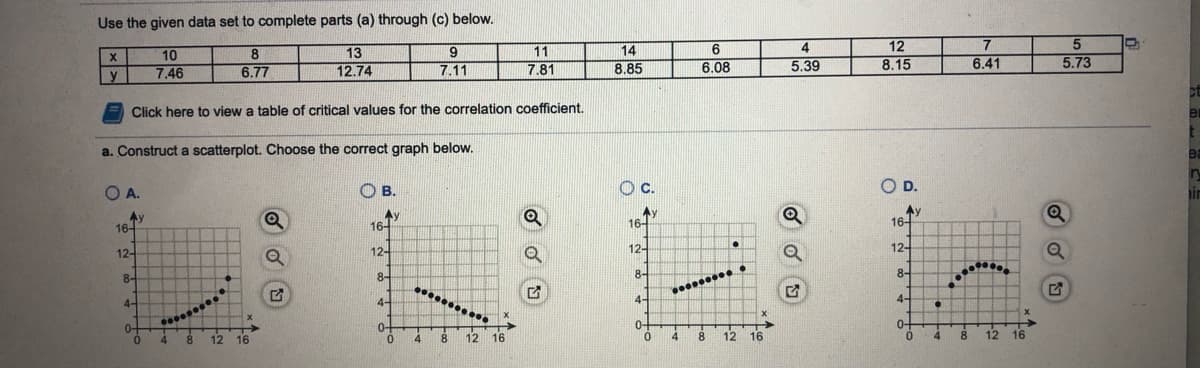 Use the given data set to complete parts (a) through (c) below.
8
6.77
13
12.74
10
12
8.15
9.
11
14
6
4.
y
7.46
7.11
7.81
8.85
6.08
5.39
6.41
5.73
Click here to view a table of critical values for the correlation coefficient.
a. Construct a scatterplot. Choose the correct graph below.
Ba
O A.
OB.
c.
OD.
in
Ay
16-
Av
16-
Ay
16
16-
12-
12-
12-
12-
8-
8-
8-
..
8-
4-
4-
4-
4-
0+
4.
0-
12
8 12 16
8.
16
4.
8.
0.
0-
4.
8.
12
16
0.
4
8
12 16
