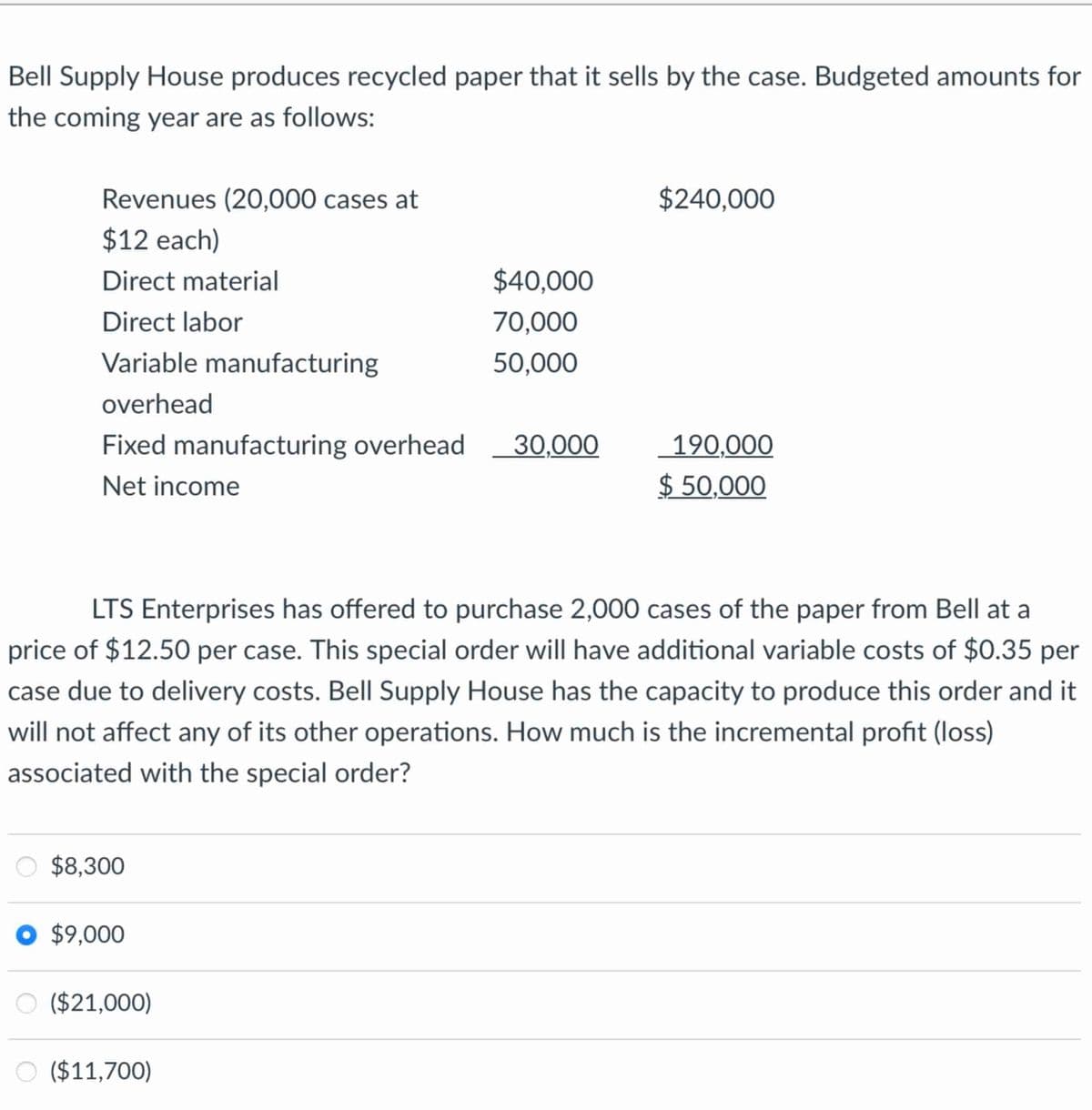 Bell Supply House produces recycled paper that it sells by the case. Budgeted amounts for
the coming year are as follows:
Revenues (20,000 cases at
$240,000
$12 each)
Direct material
$40,000
Direct labor
70,000
Variable manufacturing
50,000
overhead
Fixed manufacturing overhead
30,000
190,000
Net income
$ 50,000
LTS Enterprises has offered to purchase 2,000 cases of the paper from Bell at a
price of $12.50 per case. This special order will have additional variable costs of $0.35 per
case due to delivery costs. Bell Supply House has the capacity to produce this order and it
will not affect any of its other operations. How much is the incremental profit (loss)
associated with the special order?
$8,300
$9,000
($21,000)
○
($11,700)