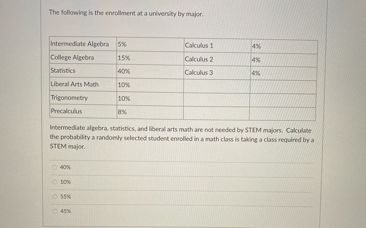 ### University Enrollment by Major

Below is a table representing the enrollment percentages at a university by various math classes:

|                  Major             | Enrollment Percentage |
|:-----------------------------:|:----------------------------:|
| Intermediate Algebra          | 5%                                |
| College Algebra                    | 15%                              |
| Statistics                                | 40%                              |
| Liberal Arts Math                  | 10%                              |
| Trigonometry                         | 10%                              |
| Precalculus                            | 8%                                |
| Calculus 1                              | 4%                                |
| Calculus 2                              | 4%                                |
| Calculus 3                              | 4%                                |

### Probability Calculation Prompt

Intermediate algebra, statistics, and liberal arts math are not needed by STEM majors. Calculate the probability that a randomly selected student enrolled in a math class is taking a class required by a STEM major.

### Answer Options

- 40%
- 10%
- 55%
- 45%

### Solution Explanation

To find the probability that a randomly selected student enrolled in a math class is taking a class required by a STEM major, sum the percentages of the classes required by STEM majors and divide by the total enrollment percentage (assuming the table represents the entirety of math enrollment).

Classes required by STEM majors:
- College Algebra - 15%
- Trigonometry - 10%
- Precalculus - 8%
- Calculus 1 - 4%
- Calculus 2 - 4%
- Calculus 3 - 4%

Total percentage for STEM-required classes = 15% + 10% + 8% + 4% + 4% + 4% = 45%

Therefore, the probability that a randomly selected student is taking a STEM-required math class is 45%.