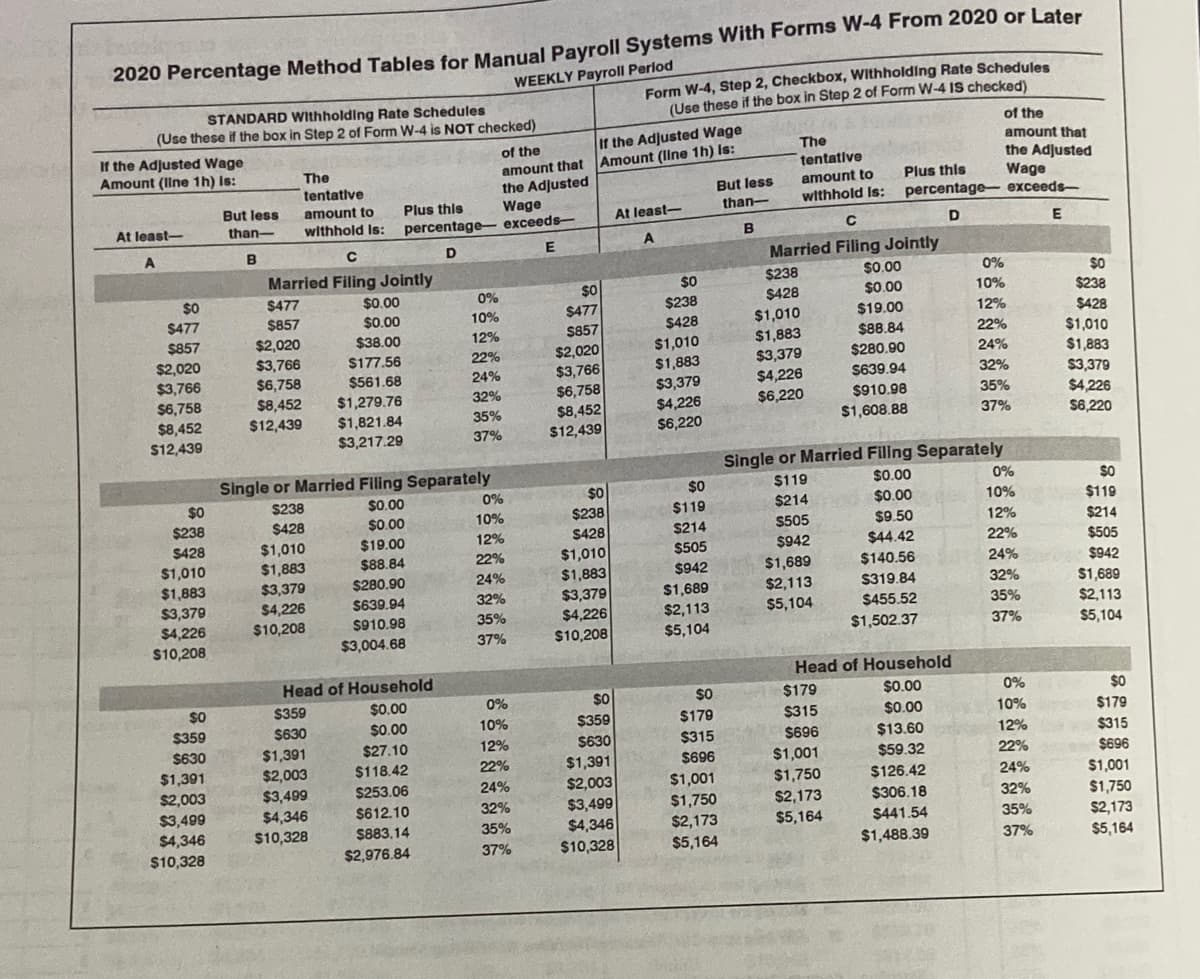 ## 2020 Percentage Method Tables for Manual Payroll Systems With Forms W-4 From 2020 or Later

**Weekly Payroll Period**

### STANDARD Withholding Rate Schedules:
(Use these if the box in Step 2 of Form W-4 is NOT checked)

| If the Adjusted Wage Amount (line 1h) is: | The Tentative Amount to Withhold is:                      | Plus This Percentage of the Amount that the Adjusted Wage exceeds - |
|------------------------------------------|--------------------------------------|-------------------------------------|
| At least                                | But less than                        |                                    |

**Married Filing Jointly**

| A (At least)  | B (But less than) | C (Tentative amount to withhold is) | D (Plus this percentage) | E (of the amount that the adjusted wage exceeds -) |
|---------------|-------------------|------------------------------------|-------------------------|------------------------------------------|
| $0            | $477              | $0.00                              | 0%                      | $0        |
| $477          | $857              | $0.00                              | 10%                     | $477      |
| $857          | $2,020            | $38.00                             | 12%                     | $857      |
| $2,020        | $3,756            | $177.56                            | 22%                     | $2,020    |
| $3,756        | $6,758            | $561.68                            | 24%                     | $3,756    |
| $6,758        | $8,452            | $1,367.76                          | 32%                     | $6,758    |
| $8,452        | $12,439           | $1,821.84                          | 35%                     | $8,452    |
| $12,439       |                   | $3,217.29                          | 37%                     | $12,439   |

**Single or Married Filing Separately**

| A (At least)  | B (But less than) | C (Tentative amount to withhold is) | D (Plus this percentage) | E (of the amount that the adjusted wage exceeds -) |
|---------------|-------------------|------------------------------------|-------------------------|------------------------------------------|
| $0            | $238              | $0.00                              | 0%                     