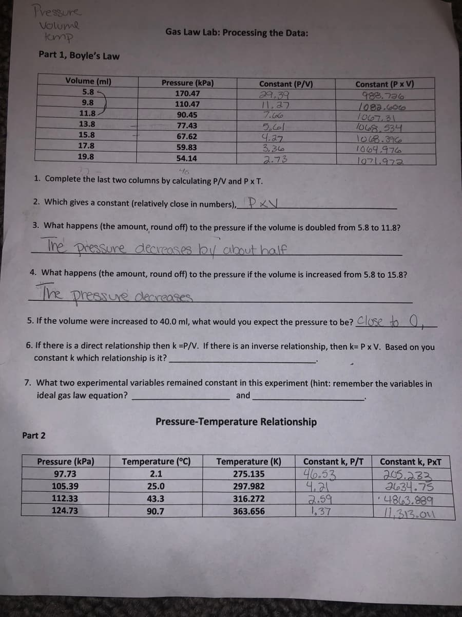 Pressure
Volume
Gas Law Lab: Processing the Data:
temp
Part 1, Boyle's Law
Volume (ml)
Pressure (kPa)
Constant (P/V).
Constant (P x V)
988.726
1082.606
1067.31
1068.534
1068.396
1064.976
1071.972
5.8
170.47
29.39
11.27
7.66
9.8
110.47
11.8
90.45
13.8
77.43
5.601
4.27
3.36
2.73
15.8
67.62
17.8
59.83
19.8
54.14
46
1. Complete the last two columns by calculating P/V and P x T.
2. Which gives a constant (relatively close in numbers),PX
3. What happens (the amount, round off) to the pressure if the volume is doubled from 5.8 to 11.8?
Ihe pressure decreases bu about half
4. What happens (the amount, round off) to the pressure if the volume is increased from 5.8 to 15.8?
The
pressure deareases.
5. If the volume were increased to 40.0 ml, what would you expect the pressure to be? CIUSE to U
6. If there is a direct relationship then k =P/V. If there is an inverse relationship, then k= P x V. Based on you
constant k which relationship is it?
7. What two experimental variables remained constant in this experiment (hint: remember the variables in
ideal gas law equation?
and
Pressure-Temperature Relationship
Part 2
Pressure (kPa)
Temperature (°C)
Temperature (K)
Constant k, P/T
Constant k, PxT
46.53
4.21
2.59
1,37
205.233
2634.75
14863.889
11,313.011
97.73
2.1
275.135
105.39
25.0
297.982
112.33
43.3
316.272
124.73
90.7
363.656
