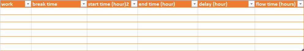 work
break time
start time (hour)2 - end time (hour)
- delay (hour)
- flow time (hours)
