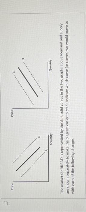 0
Price
B
Quantity
Price
Quantity
The market for BREAD is represented by the dark solid curves in the two graphs above (demand and supply
are shown separately to make the diagram easier to read). Indicate which curve (or curves) we would move to
with each of the following changes.