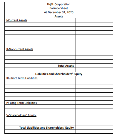 H@L Corporation
Balance Sheet
At December 31, 2020
Assets
I-Current Assets
Il-Noncurrent Assets
Total Assets
Liabilities and Shareholders' Equity
III-Short Term Liabilities
IV-Long Term Liabilities
V-Shareholders' Equity
Total Liabilities and Shareholders' Equity
